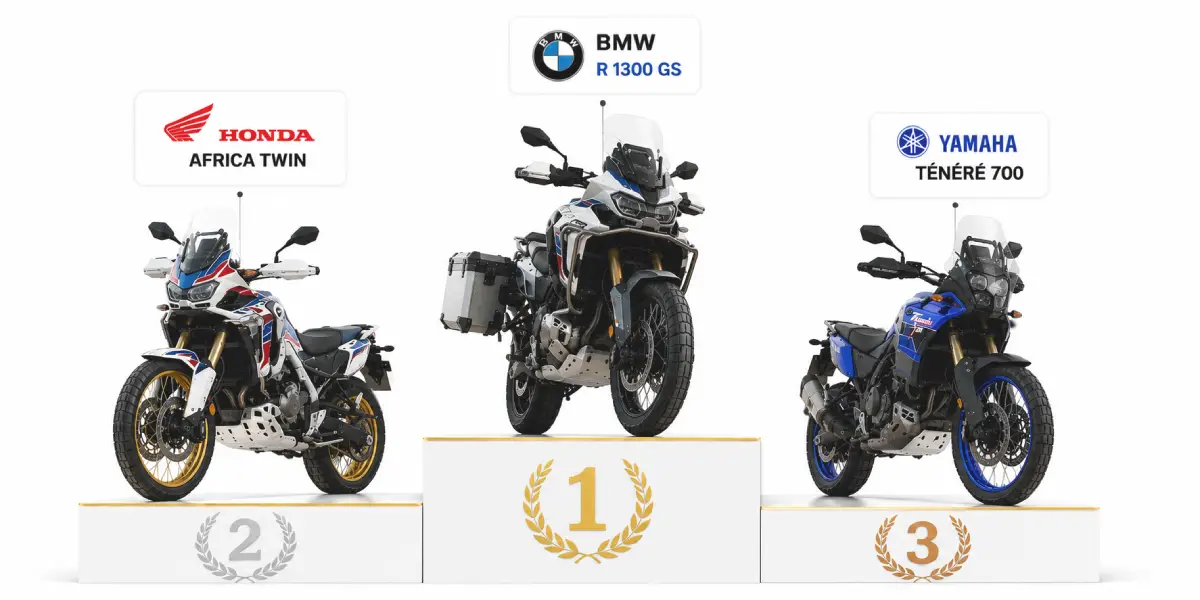 The 3 Best Adventure Bikes Overall in 2026