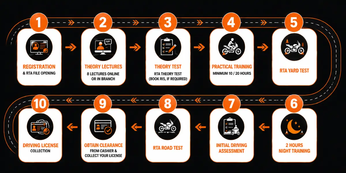 Guide to get a motorcycle license in Dubai